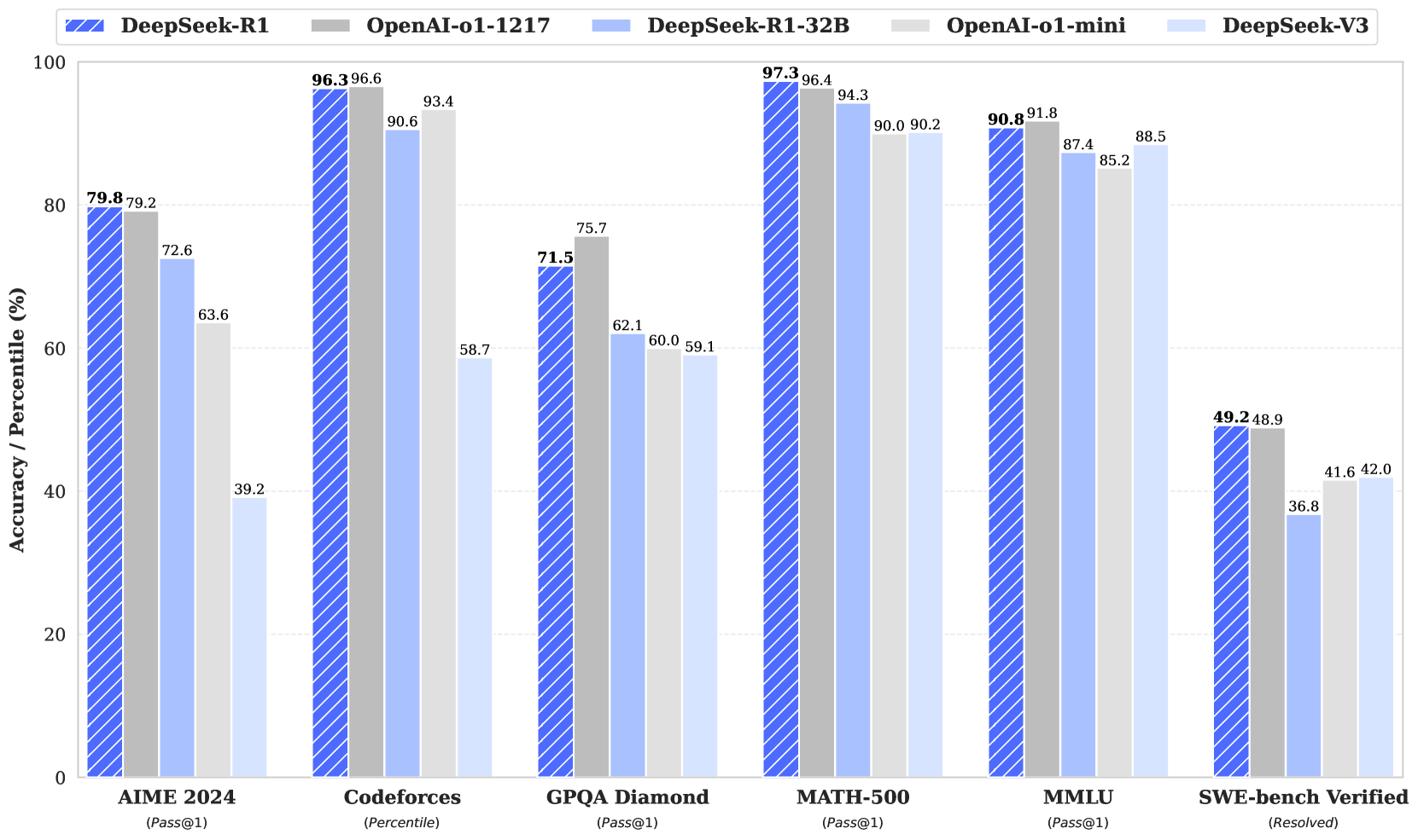 Graph Deepseek